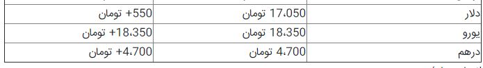 افزایش قیمت سکه و دلار در بازار