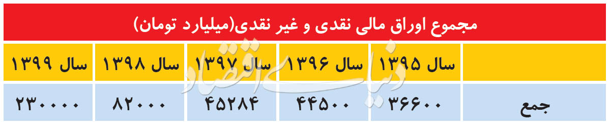 حراج بزرگ اوراق دولتی حراج بزرگ اوراق دولتی