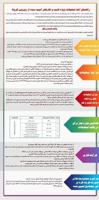 چه كساني مي توانند وام كرونا بگيرند؟