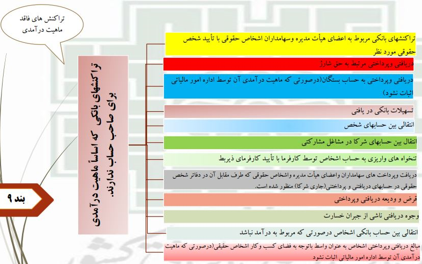 کدام تراکنشهای بانکی مشمول مالیات نمیشوند؟ کدام تراکنشهای بانکی مشمول مالیات نمیشوند؟