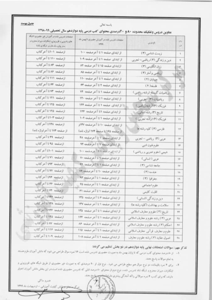 جدول نهایی تفکیک محدوده ۸۰ و ۲۰ درصدی محتوای امتحانات نهایی اعلام شد