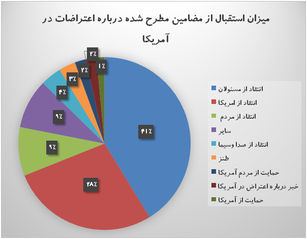 عملکرد مسئولان ایران و آمریکا در مواجهه با اعتراضات مردمی چگونه بود؟
