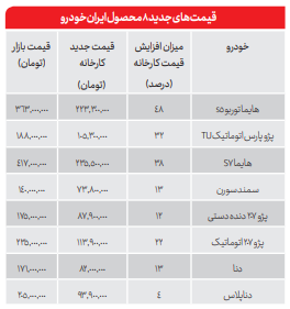 راه دلالی خودرو بسته نشد