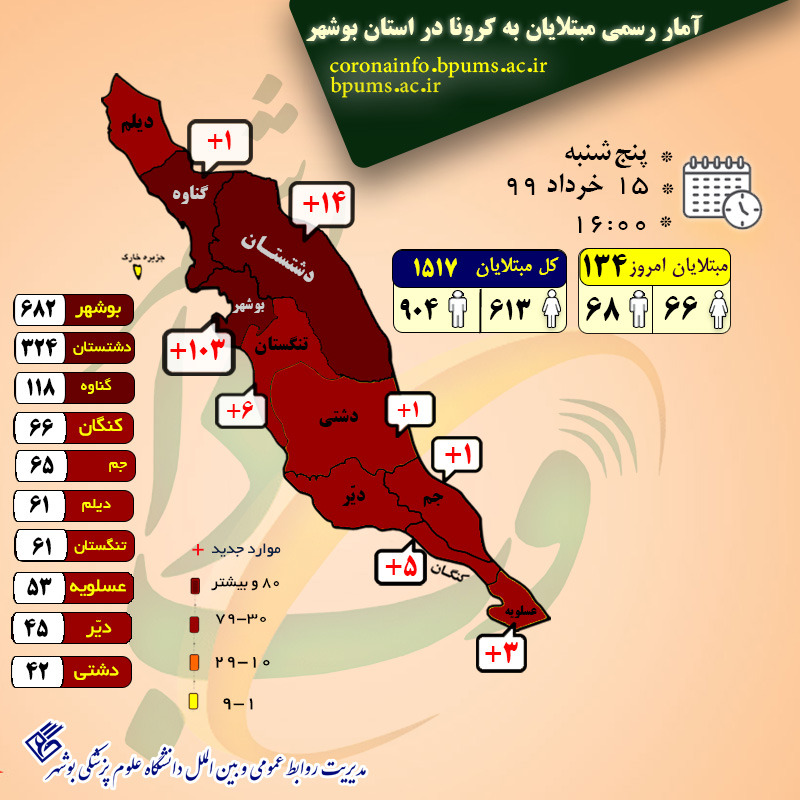 آمار رسمی بیماران کرونا به تفکیک استان‌ها؛ 15 خرداد 1399+جدول