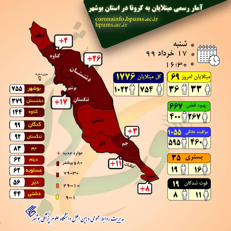 آمار رسمی بیماران کرونا به تفکیک استانها؛ ۱۷ خرداد ۱۳۹۹+جدول آمار رسمی بیماران کرونا به تفکیک استانها؛ ۱۷ خرداد ۱۳۹۹+جدول