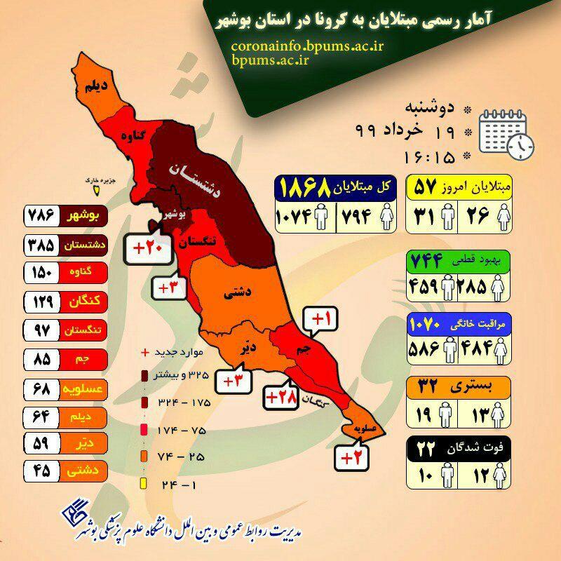 آمار رسمی بیماران کرونا به تفکیک استان‌ها؛ ۱۹ خرداد ۱۳۹۹+جدول