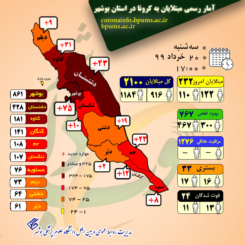 آمار رسمی بیماران کرونا به تفکیک استان‌ها؛ ۲۰ خرداد ۱۳۹۹+جدول
