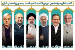 روحانی، رئیسی و قالیباف بهم رسیدند /قاب عکسی که شاید در حسینیه امام خمینی به ثبت برسد