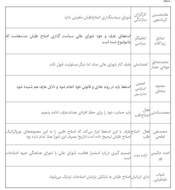 بازتاب استعفای عارف در جبهه اصلاحات بازتاب استعفای عارف در جبهه اصلاحات