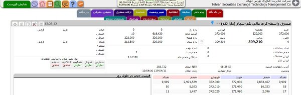 معاملات امروز دارا یکم ابطال شد معاملات امروز دارا یکم ابطال شد