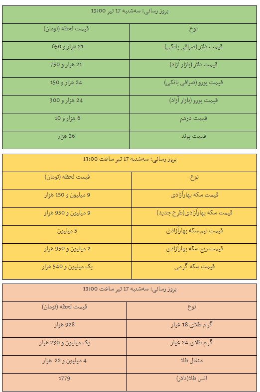 قیمت طلا، سکه و دلار در بازار قیمت طلا، سکه و دلار در بازار