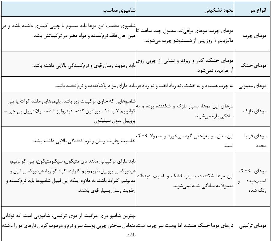 شامپوی خوب و شامپوی بد را چگونه بشناسیم؟ شامپوی خوب و شامپوی بد را چگونه بشناسیم؟