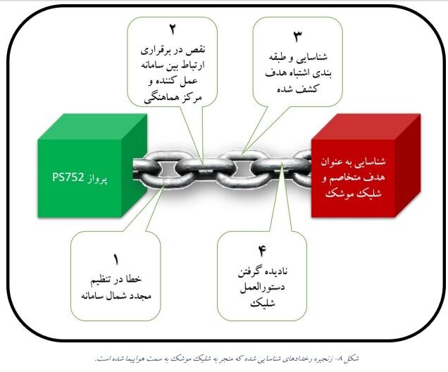 گزارش تازه سازمان هواپیمایی از سرنگونی هواپیمای اوکراینی