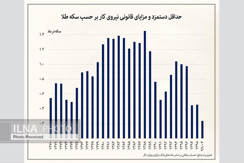 افرادی با حقوقهای نجومی برای مزدبگیرانِ در حالِ سقوط تصمیمگیری میکنند افرادی با حقوقهای نجومی برای مزدبگیرانِ در حالِ سقوط تصمیمگیری میکنند
