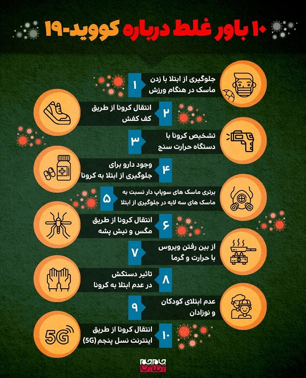 10 باور غلط درباره کرونا + اینفوگرافیک
