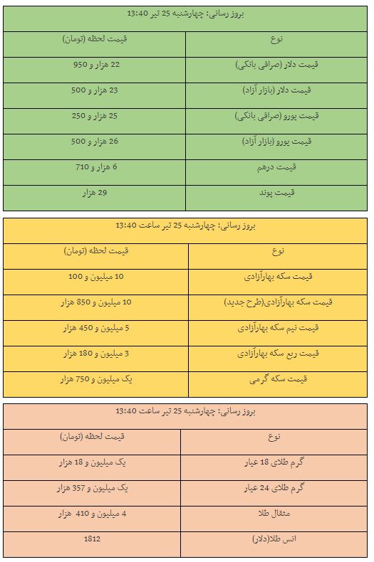 قیمت طلا، سکه و دلار در بازار قیمت طلا، سکه و دلار در بازار