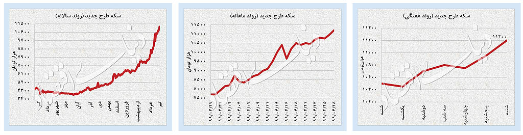 جدیترین جهش دلار در ۵ ماه جدیترین جهش دلار در ۵ ماه