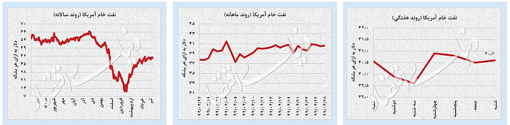 جدیترین جهش دلار در ۵ ماه جدیترین جهش دلار در ۵ ماه