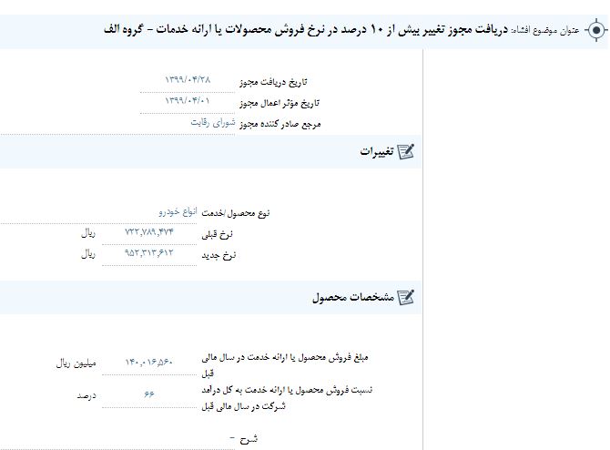 محصولات ایران‌خودرو ۳۰ درصد گران شد
