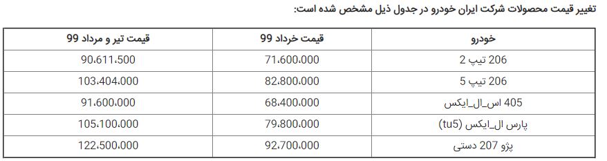 محصولات ایران‌خودرو دوباره ۳۰ درصد گران شد/ قیمت‌های جدید