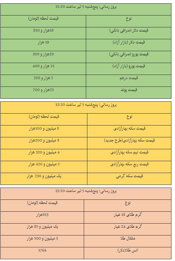 قیمت طلا، سکه و دلار در بازار امروز