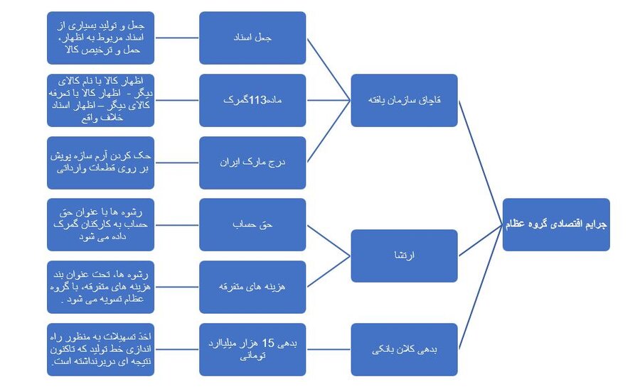 عباس ایروانی با چه اتهاماتی محاکمه میشود؟ عباس ایروانی با چه اتهاماتی محاکمه میشود؟