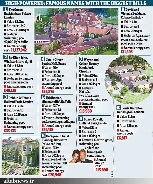 عکس| قبضهای برق نجومی شخصیتهای معروف جهان عکس| قبضهای برق نجومی شخصیتهای معروف جهان