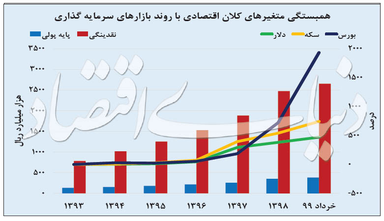 متهم ردیف اول رشد بورس متهم ردیف اول رشد بورس