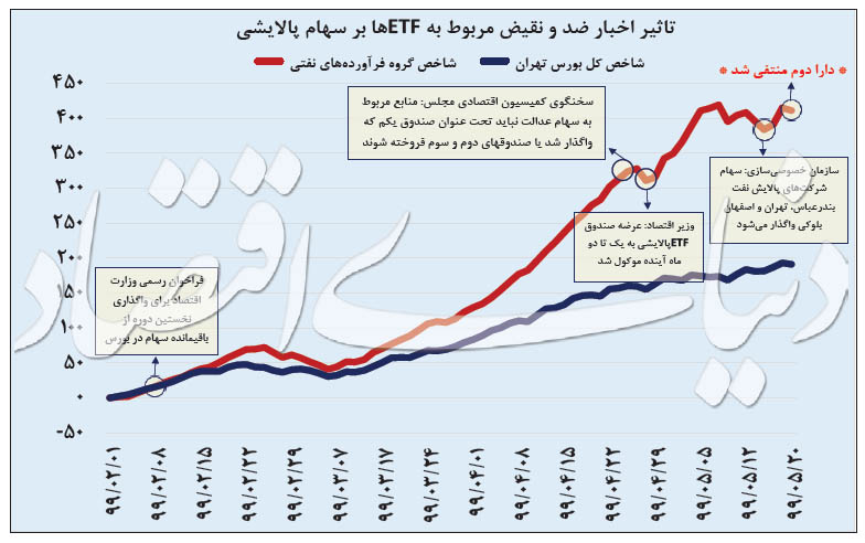 ماجرای پرحاشیه «دارا دوم»