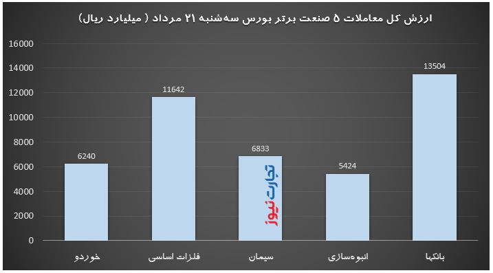 رکوردزنی ریزش بورس؛ سقوط تا کی ادامه دارد؟