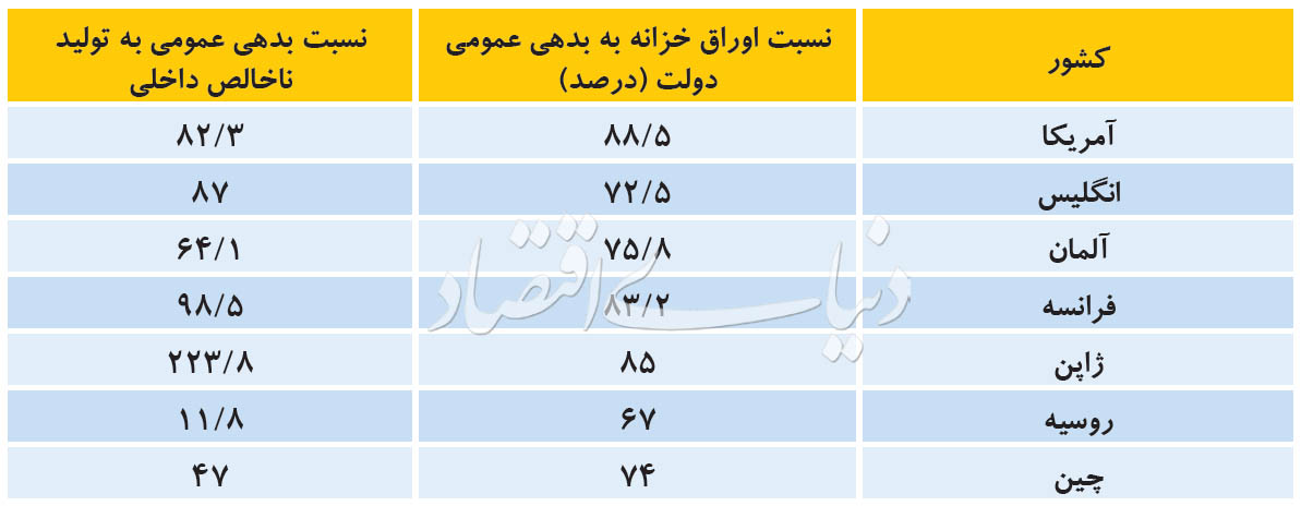 آینده‌­فروشی علیه جیب­‌بری