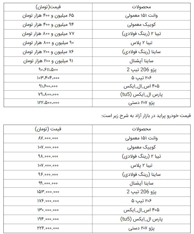 خودرو را در بازار و کارخانه چند بخریم؟ خودرو را در بازار و کارخانه چند بخریم؟