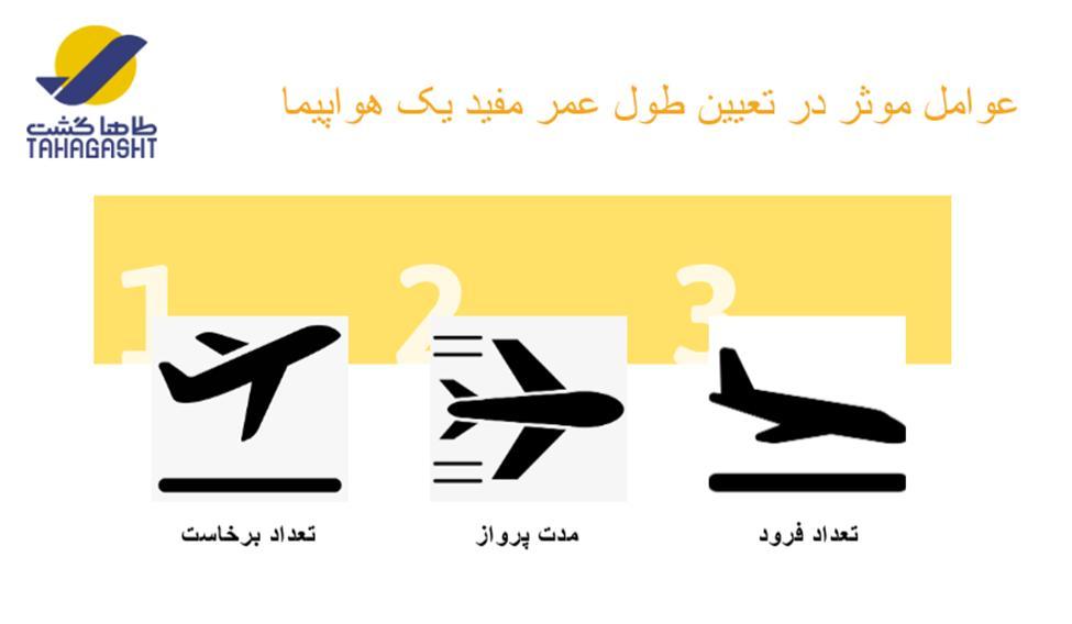 انواع هواپیماها در ایران و دنیا + عکس و مشخصات انواع هواپیماها در ایران و دنیا + عکس و مشخصات