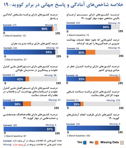 آغاز پیک جدید کرونا در ایران آغاز پیک جدید کرونا در ایران