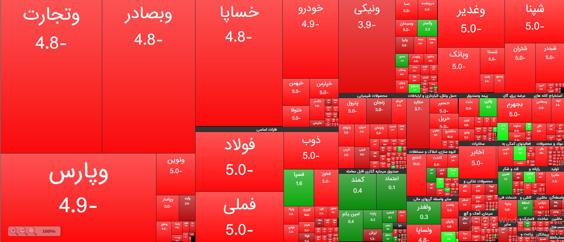 سقوط دستهجمعی بازار سهام؛ افت ۵۰ هزار واحدی شاخص کل بورس در یک ساعت سقوط دستهجمعی بازار سهام؛ افت ۵۰ هزار واحدی شاخص کل بورس در یک ساعت
