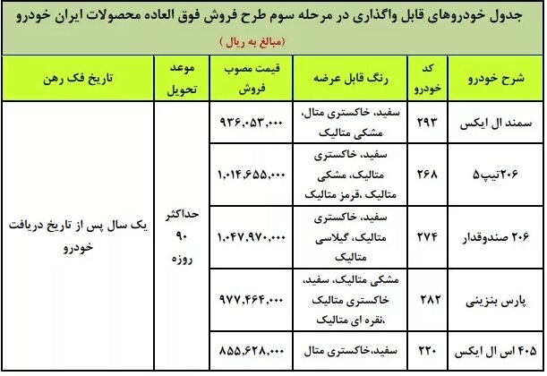جدول قیمت فروش فوق العاده محصولات ایران خودرو جدول قیمت فروش فوق العاده محصولات ایران خودرو