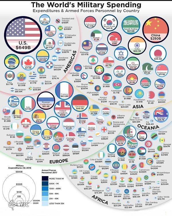 چرا قیمت موشک‌های ایرانی ارزان است؟