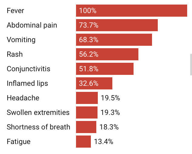 بیماری «MIS-C» نادر اما خطرناک/هرآنچه که باید درباره این بیماری بدانید
