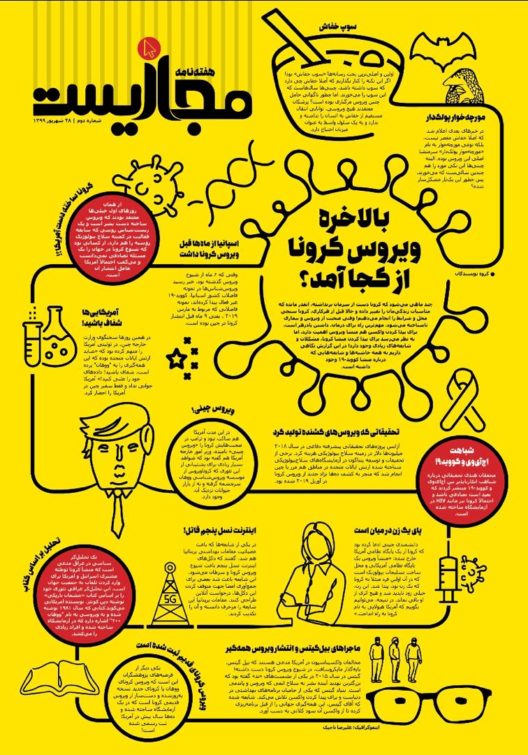 بالاخره ویروس کرونا از کجا آمد؟ بالاخره ویروس کرونا از کجا آمد؟