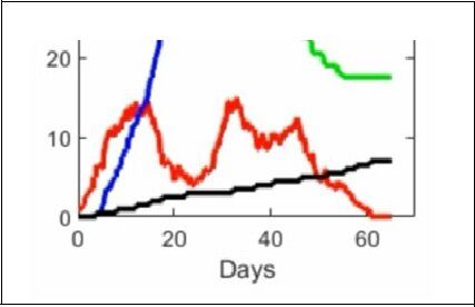 کشف دو راه مهم برای کاهش ابتلا به کرونا در کشور
