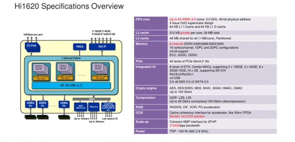 پردازنده ۲۴ هستهای Kunpeng هوآوی از Core i9-9900K اینتل سریعتر است پردازنده ۲۴ هستهای Kunpeng هوآوی از Core i9-9900K اینتل سریعتر است