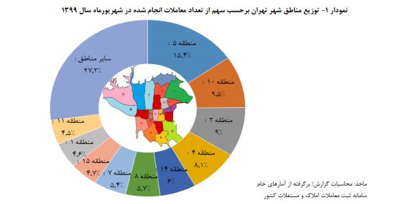 مسکن طی یک سال ۹۰ درصد گرانتر شد / افزایش ۳۰ درصدی اجاره بها مسکن طی یک سال ۹۰ درصد گرانتر شد / افزایش ۳۰ درصدی اجاره بها