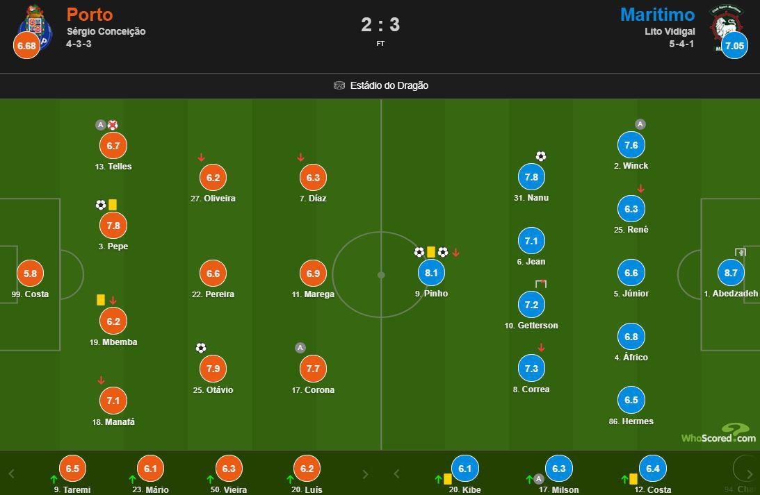 عابدزاده بهترین بازیکن دیدار پورتو - ماریتیمو عابدزاده بهترین بازیکن دیدار پورتو - ماریتیمو