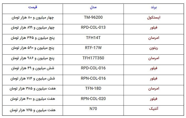 جدول| قیمت یخچال فریزر در بازار لوازم خانگی جدول| قیمت یخچال فریزر در بازار لوازم خانگی