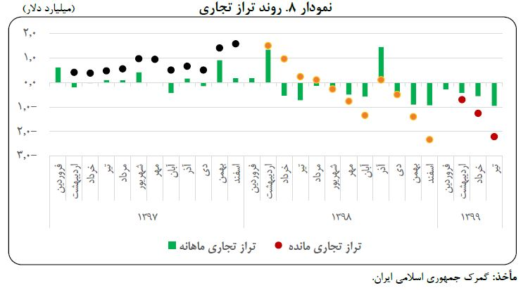 کرونا چگونه روند افزایشی نرخ ارز را تشدید کرد؟