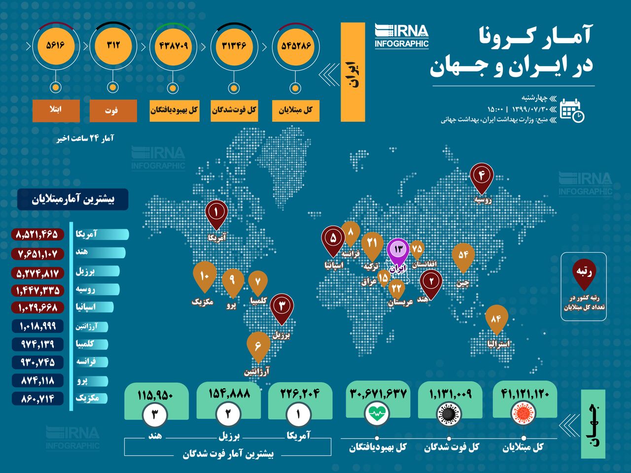 آمار کرونا در ایران و جهان /اینفوگرافیک