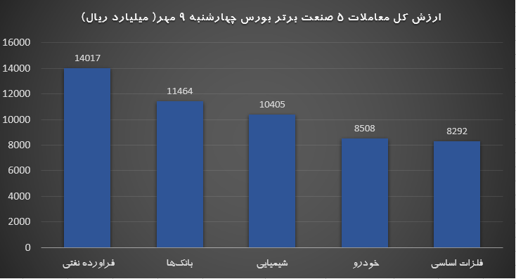 بورس امروز چگونه مثبت شد؟ / ناجیان اصلی بورس چه کسانی بودند؟ بورس امروز چگونه مثبت شد؟ / ناجیان اصلی بورس چه کسانی بودند؟