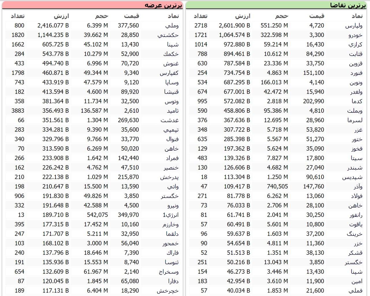 اولین تحرکات بازار هفته /پیشبینی بازگشت رونق به بورس اولین تحرکات بازار هفته /پیشبینی بازگشت رونق به بورس