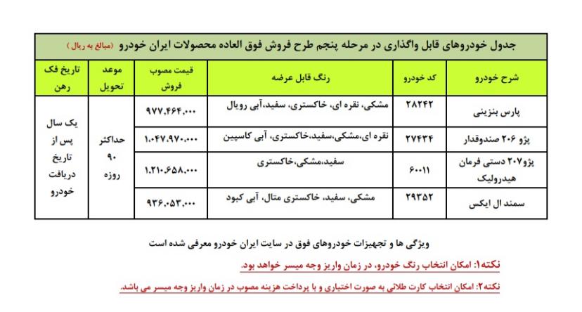 محصولات ایران‌خودرو گران شد/ قیمت های جدید