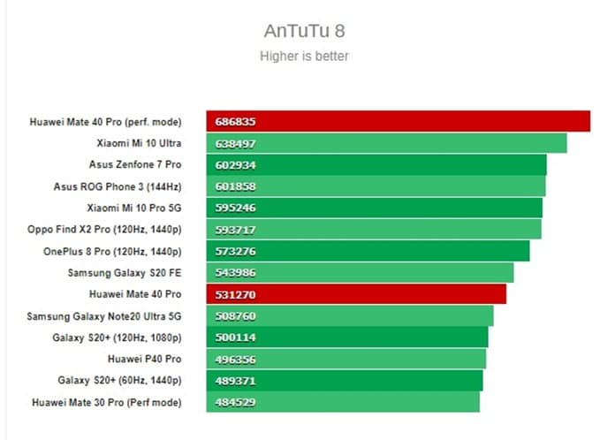 کالبدشکافی پردازنده کرین ۹۰۰۰ هوآوی؛ اولین پردازنده ۵ نانومتری با مودم ۵G در دنیا